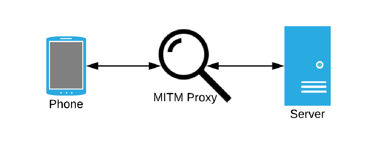 Simple example of a MITM proxy