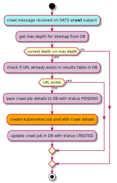 “crawl” message handling