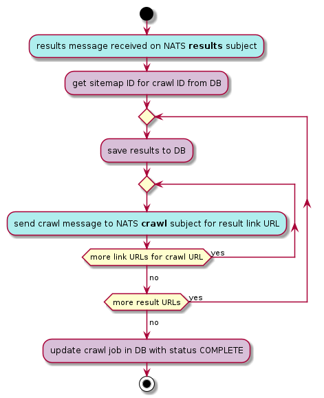 “results” message handling