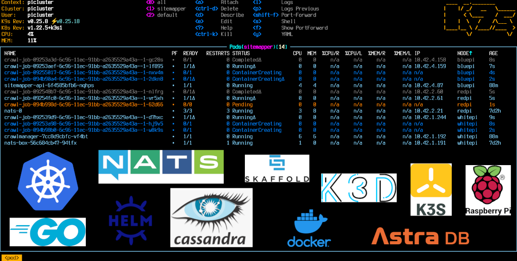 Image showing logos of technologies used in this project