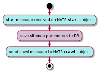 “start” message handling